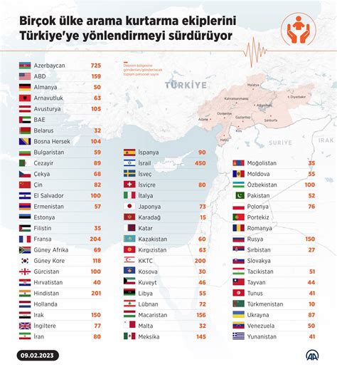 ­T­ü­r­k­i­y­e­ ­e­n­ ­ç­o­k­ ­y­a­r­d­ı­m­ ­u­l­a­ş­t­ı­r­a­n­ ­ü­l­k­e­­